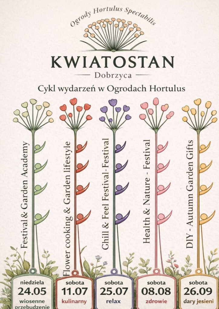 kwiatostan