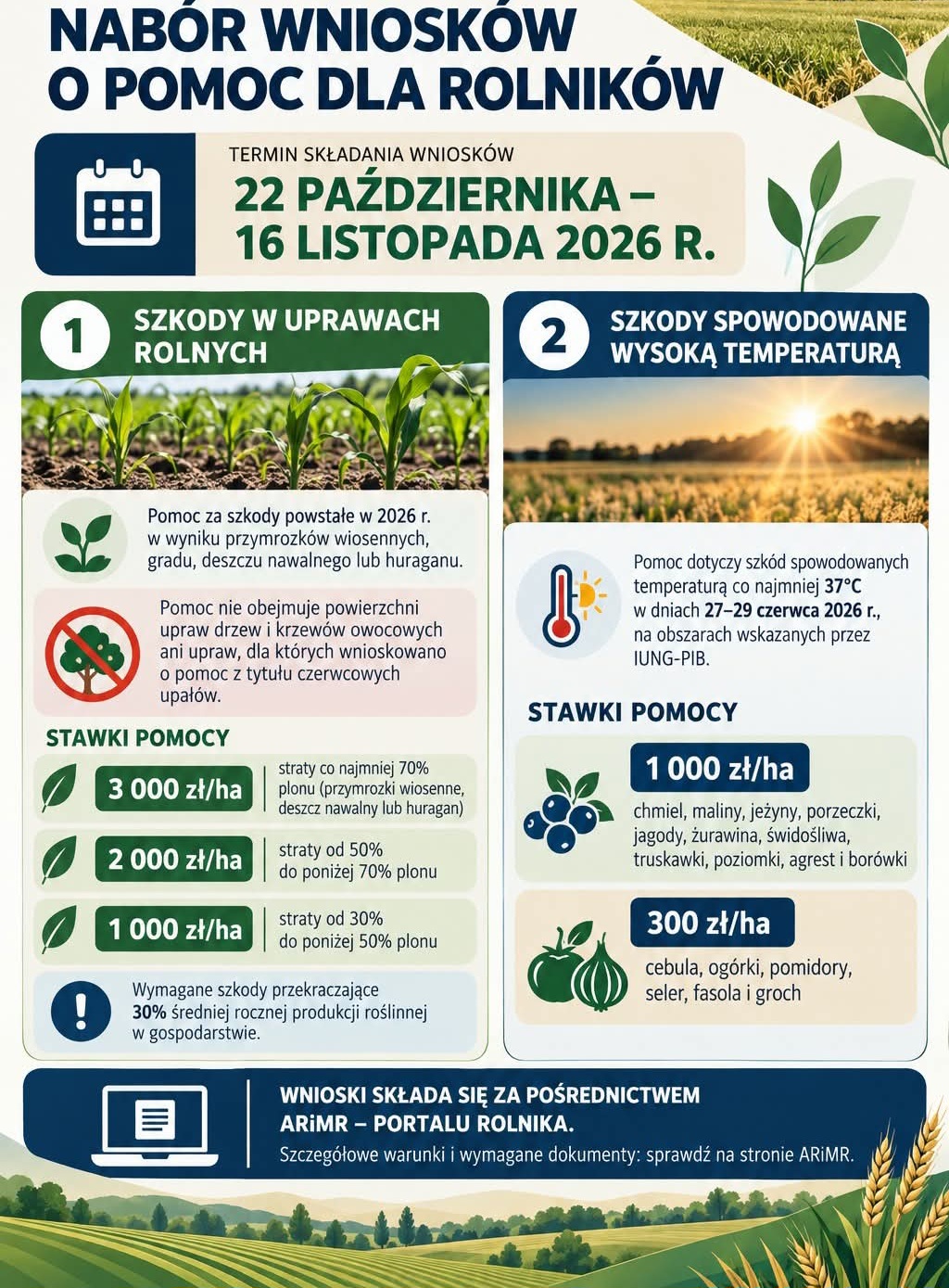 dla rolników
